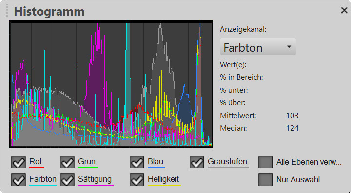 Histogramm